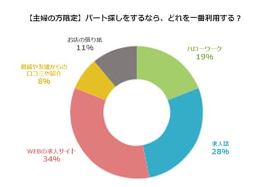【図表3】