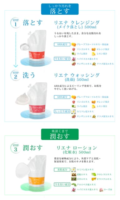順番