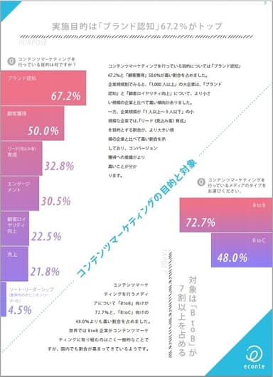ホワイトペーパーver. コンテンツマーケティング調査レポート　2015年版