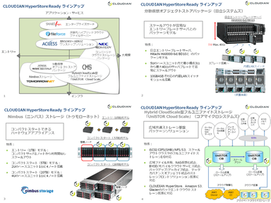 CLOUDIAN HyperStore Ready ラインアップ2