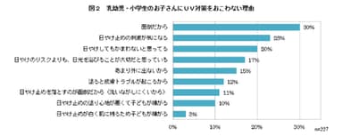 図２