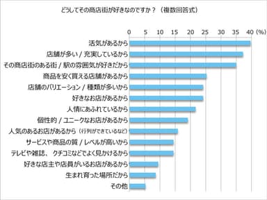 その商店街が好きな理由
