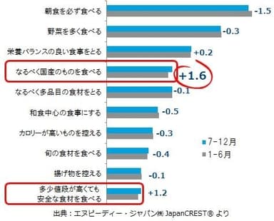 図表2