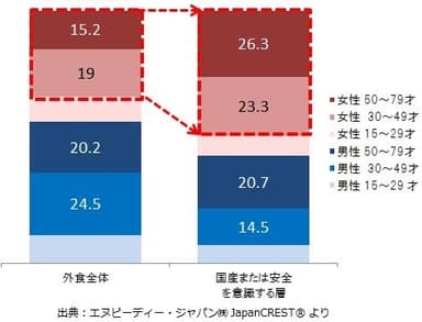 図表3
