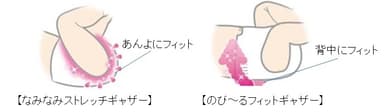 製品特長イメージ