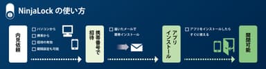 Ninja Lockの使い方