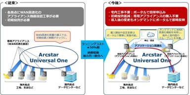 Case2