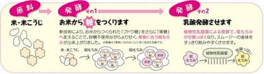 二段発酵