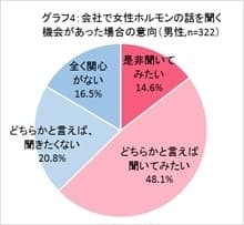 グラフ4