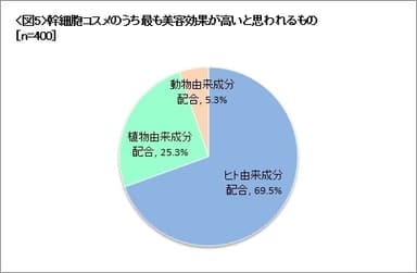 幹細胞コスメ成分の美容効果