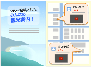 活用例3