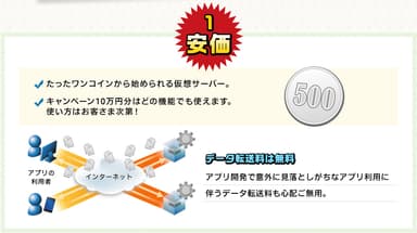 「Bizホスティング Cloudn」特長1