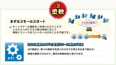 「Bizホスティング Cloudn」特長3