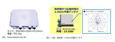 FalconWAVE4.9G-MP・4.9GHz帯平面アンテナ