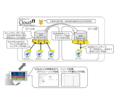 イメージ図