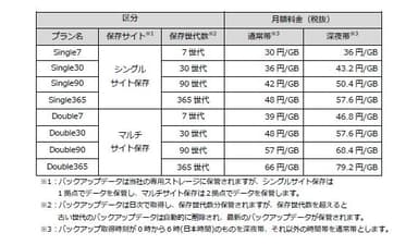 利用料金