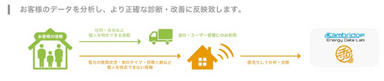 データ活用ポリシー