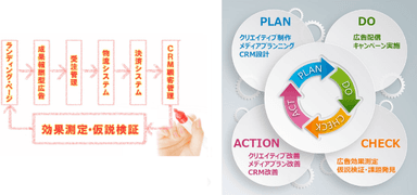 KOQONTOZAIが提供する一連のフロー