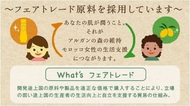 フェアトレードとは