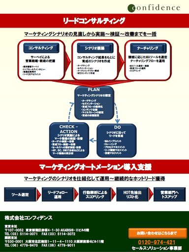 リードコンサルティング・マーケティングオートメーション導入支援フロー