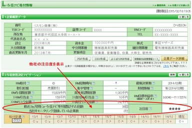 「注目度表示機能」サービスイメージ