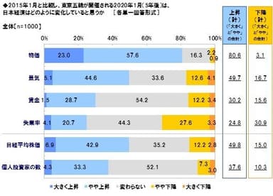 5年後の日本経済