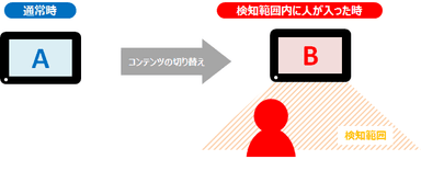 センサー反応イメージ図