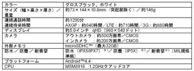 DIGNO Cの主な仕様