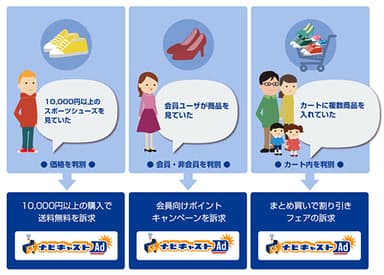 ナビキャストAd　イメージ