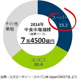図表1