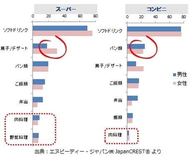 図表3