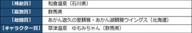温泉特別賞