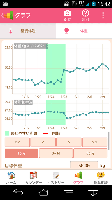 グラフ画面(体重、体脂肪率)