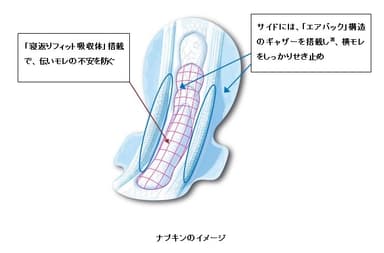 ナプキンのイメージ