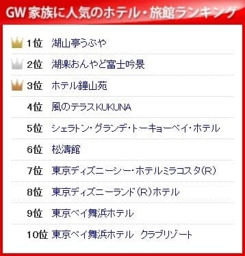 GW家族に人気のホテル・旅館ランキング