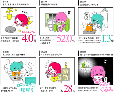 調査結果サマリー