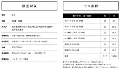 調査概要