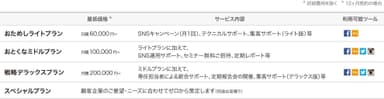 利用プラン・価格