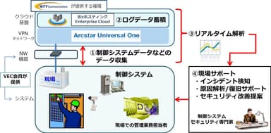 監視システムイメージ