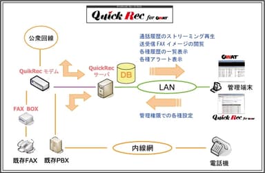概要図