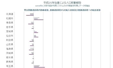 全市区町村のデータに対応2