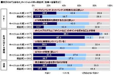 キャッシュレス派VS現金派