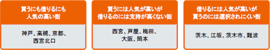 共通点と相違点