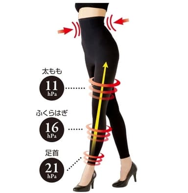 スリムウエスト機能(2)