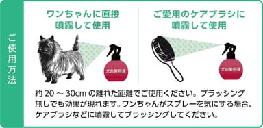 使用方法