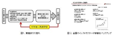 営業支援0324 2