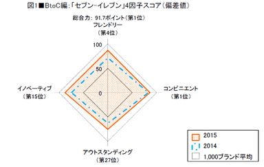図1