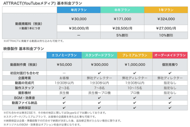 料金表