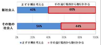 図4