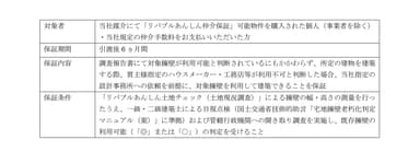 【買主様向け】保証内容